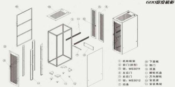 機柜廠家講解服務器機柜安裝步驟圖