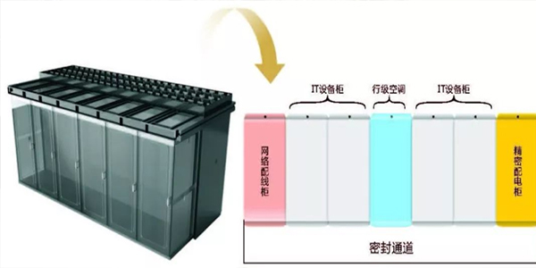 微模塊化數(shù)據(jù)中心機柜-模塊化機房大數(shù)據(jù)中心解決方法