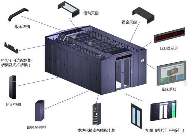 封閉冷通道機(jī)柜系統(tǒng)清單