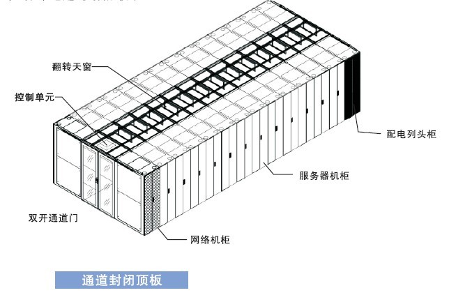冷通道機柜效果圖