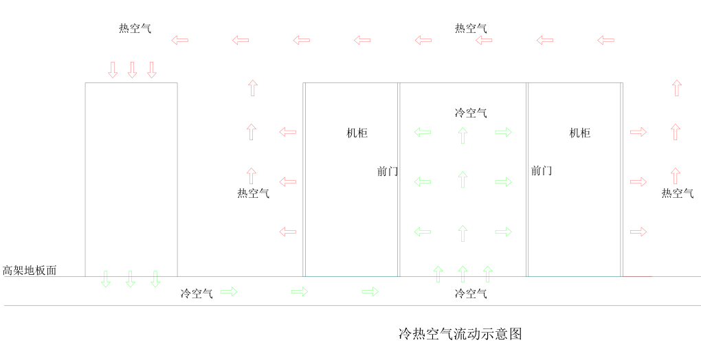 封閉冷通道機(jī)柜系統(tǒng)解決方案