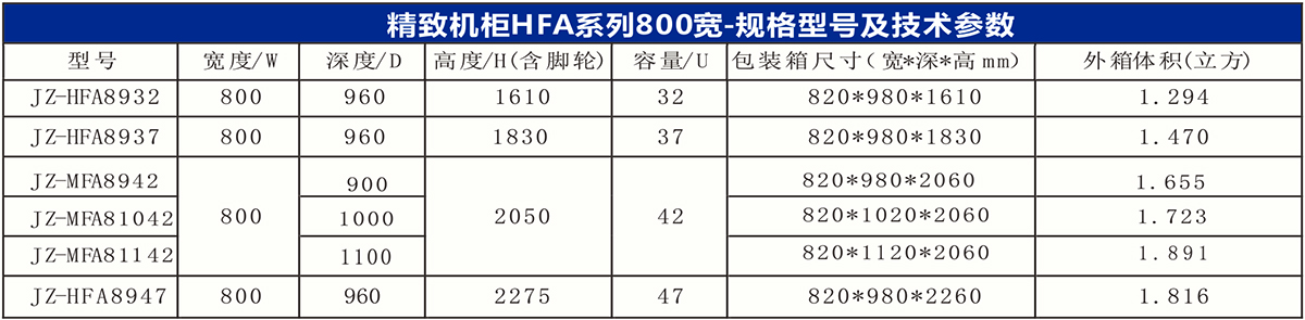 42U網(wǎng)絡(luò)機柜規(guī)格尺寸