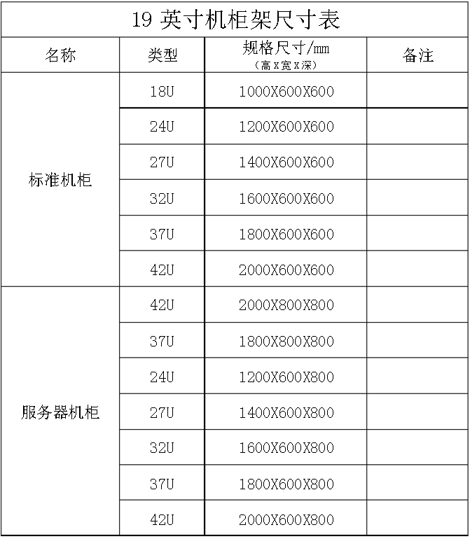 19英寸標(biāo)準(zhǔn)機(jī)柜尺寸規(guī)格